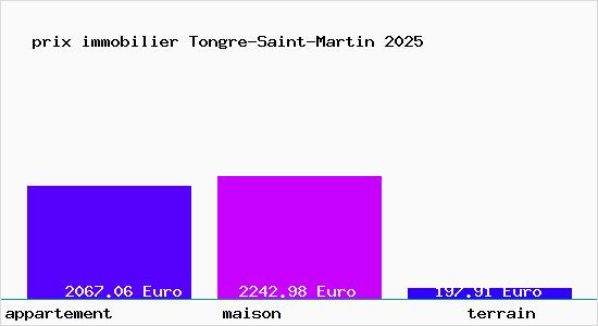 prix immobilier Tongre-Saint-Martin