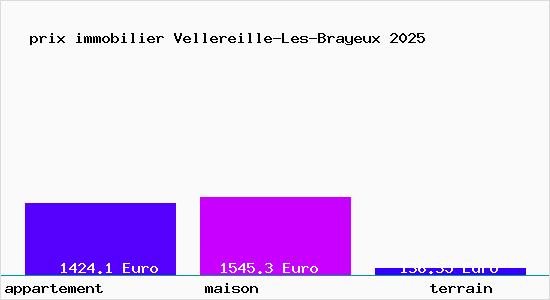 prix immobilier Vellereille-Les-Brayeux