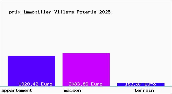 prix immobilier Villers-Poterie