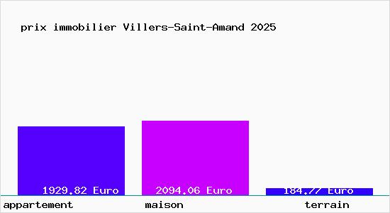 prix immobilier Villers-Saint-Amand