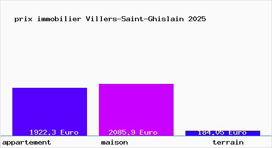 prix immobilier Villers-Saint-Ghislain