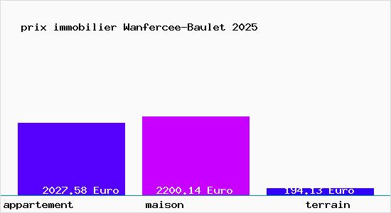 prix immobilier Wanfercee-Baulet