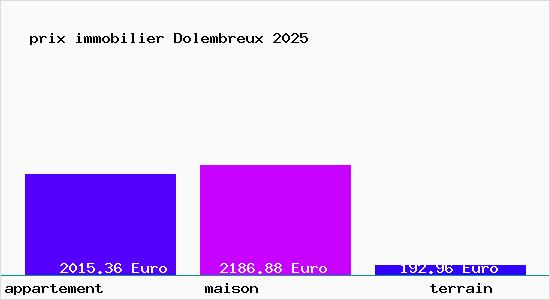 prix immobilier Dolembreux