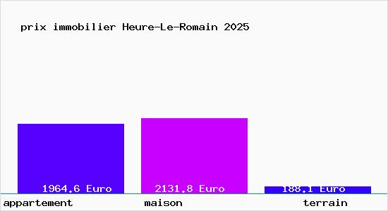 prix immobilier Heure-Le-Romain