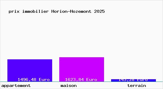 prix immobilier Horion-Hozemont