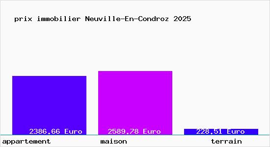 prix immobilier Neuville-En-Condroz