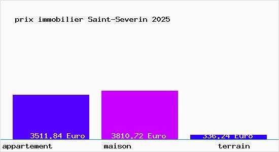 prix immobilier Saint-Severin