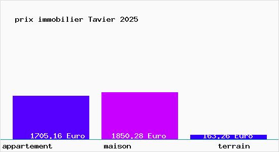 prix immobilier Tavier