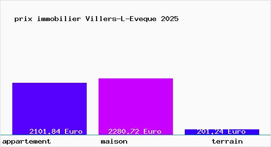 prix immobilier Villers-L-Eveque