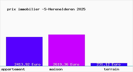 prix immobilier -S-Herenelderen