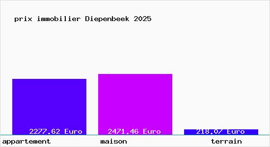 prix immobilier Diepenbeek
