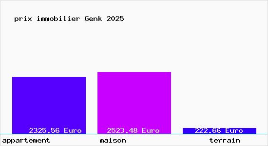 prix immobilier Genk