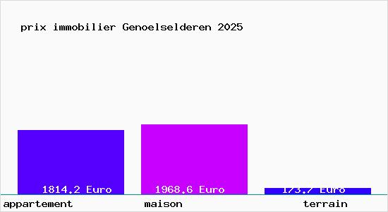 prix immobilier Genoelselderen