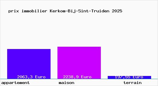prix immobilier Kerkom-Bij-Sint-Truiden