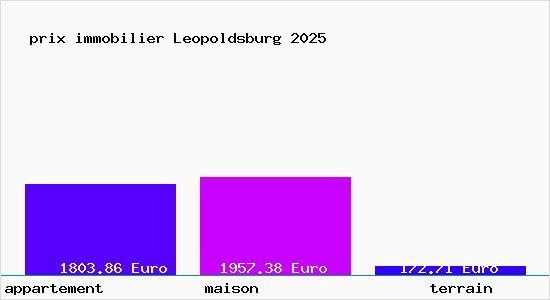 prix immobilier Leopoldsburg