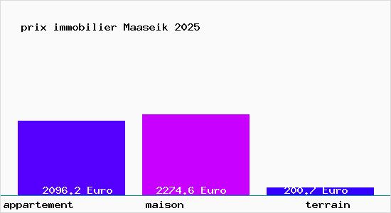 prix immobilier Maaseik