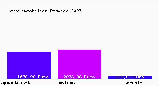 prix immobilier Rosmeer