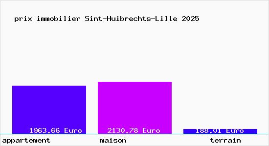 prix immobilier Sint-Huibrechts-Lille