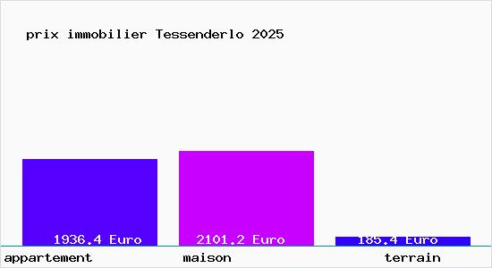prix immobilier Tessenderlo