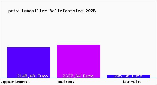 prix immobilier Bellefontaine