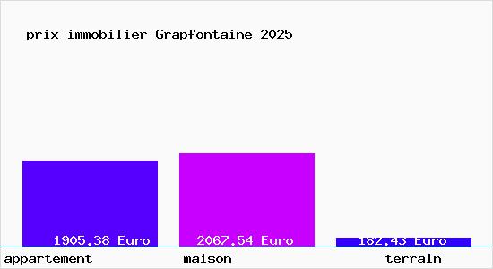 prix immobilier Grapfontaine