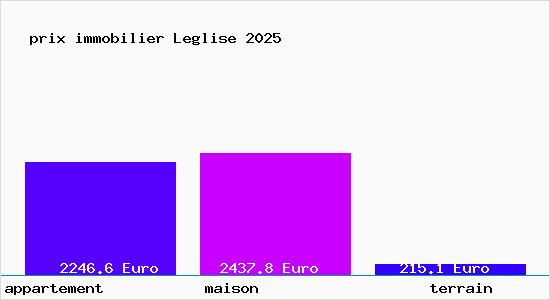 prix immobilier Leglise