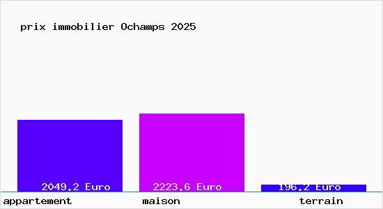 prix immobilier Ochamps