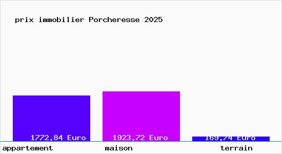 prix immobilier Porcheresse