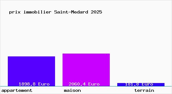 prix immobilier Saint-Medard