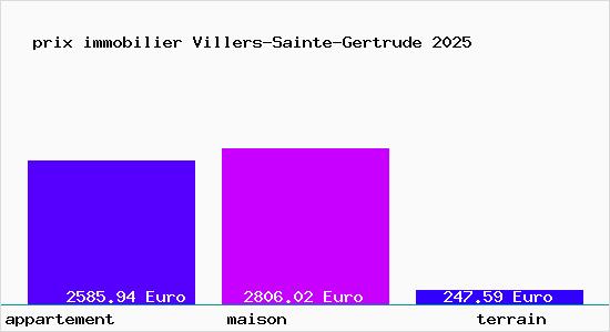prix immobilier Villers-Sainte-Gertrude
