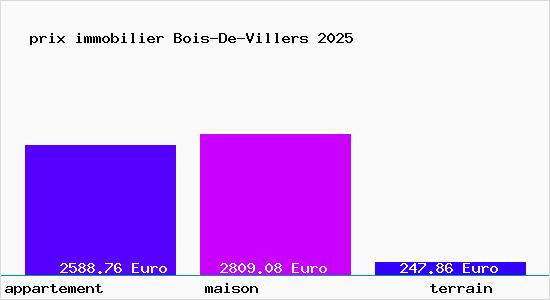 prix immobilier Bois-De-Villers