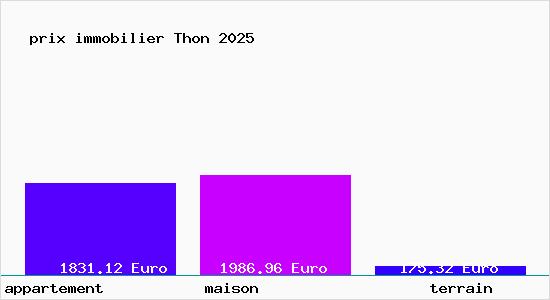 prix immobilier Thon