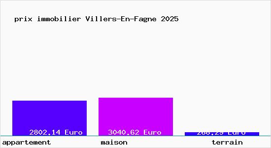 prix immobilier Villers-En-Fagne